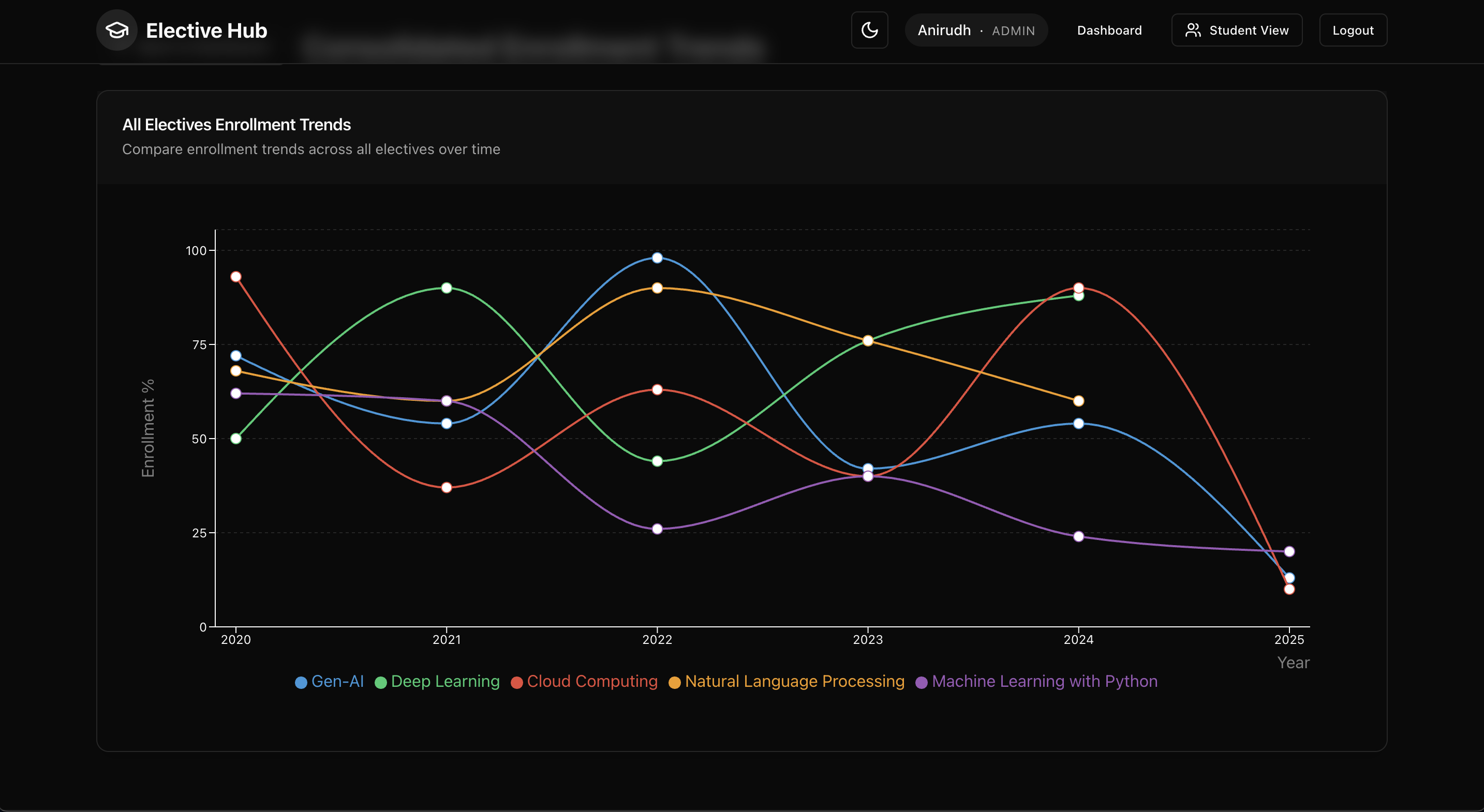 ElectiveHub - Elective Management System
